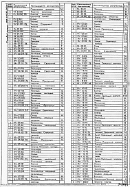 Состав альбома. Типовой проект 902-1-166.1.90Альбом 7 Нестандартизированное оборудование (из тп 902-1-164.90)