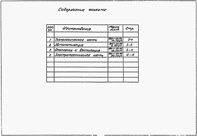 Состав альбома. Типовой проект 902-1-131.88Альбом 2 Спецификации оборудования.     