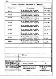 Состав альбома. Типовой проект 261-12-255.85Альбом 8 Ведомости потребности в материалах
