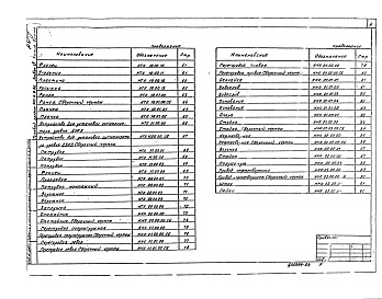 Состав альбома. Типовой проект 503-6-9.86Альбом 4 Нестандартизированное оборудование