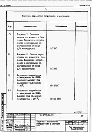 Состав альбома. Типовой проект 272-13-91Альбом 6 Ведомости потребности в материалах