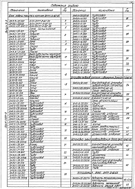 Состав альбома. Серия 5.903-12 БлокиВыпуск 3-3 Блок подачи мазута к котлам БМПП-2х8,0-25