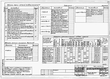 Состав альбома. Типовой проект 709-4-21.91Альбом 2 Архитектурные решения. Конструкции металлические. Конструкции железобетонные. Отопление и вентиляция. Внутренние водопровод и канализация.