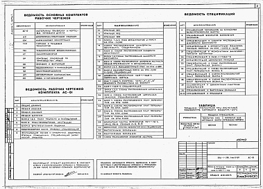 Состав альбома. Типовой проект 222-1-580.1пв.13.87Альбом 1 Часть 1. материалы привязки и чертежи нулевого цикла со сборными фундаментами и стенами подвала