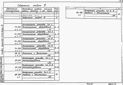 Состав альбома. Типовой проект 904-1-64.86Альбом 7 Спецификация оборудования       