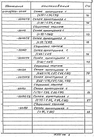 Состав альбома. Серия У-01-01/80 УнифицированныеВыпуск 4 Арматурные изделия монолитных фундаментных плит и колонн в водонасыщенных грунтах. Рабочие чертежи
