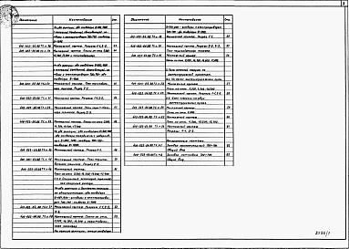 Состав альбома. Типовой проект 409-023-64.88Альбом 1  Пояснительная записка.  Технология основного   производства