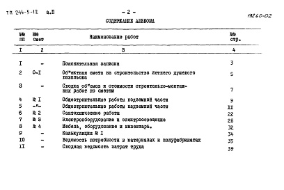 Состав альбома. Типовой проект 244-5-12Альбом 2 Сметы