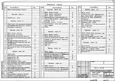 Состав альбома. Типовой проект 503-2-34.88Альбом 1 Пояснительная записка. Технология производства. Архитектурные решения. Конструкции железобетонные. Отопление и вентиляция. Внутренние водопровод и канализация. Силовое электрооборудование. Электрическое освещение. Автоматизация санитарно-техничес