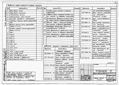 Состав альбома. Типовой проект 903-4-82.87Альбом 3 Теплотехнические решения