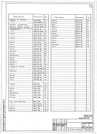 Состав альбома. Типовой проект 409-10-053.86Альбом 4  Нестандартизированное технологическое оборудование.   