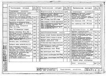 Состав альбома. Типовой проект 252-8-17Альбом 2 Сантехнические чертежи. Электрооборудование и слаботочные устройства. КИП и А