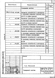 Состав альбома. Типовой проект 702-3-3.83Альбом 6 Ведомости потребности в материалах
