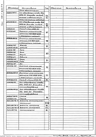 Состав альбома. Серия 5.903-11 БлокиВыпуск 2-6 Блок подогревателей сетевой воды с подпиткой БПСВ-14п. Рабочие чертежи