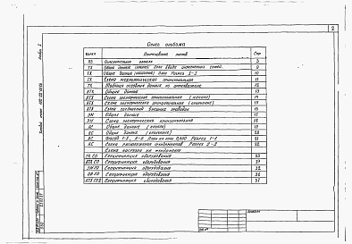 Состав альбома. Типовой проект 402-22-69.86Альбом 1 Пояснительная записка. Чертежи. Спецификация оборудования.     