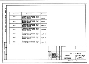 Состав альбома. Типовой проект 266-21-41м.84Альбом 4 Спецификации оборудования