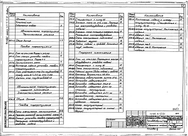 Состав альбома. Типовой проект 409-14-50.84Альбом 2   Автоматическая установка газового пожаротушения и пожарной сигнализации     