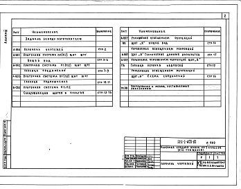 Состав альбома. Типовой проект 221-1-435.85Альбом 3 Задание заводам изготовителям     