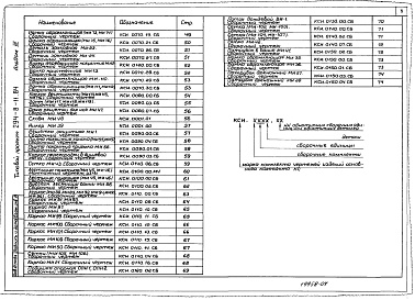 Состав альбома. Типовой проект 294-8-11.84Альбом 3 Изделия заводского изготовления    