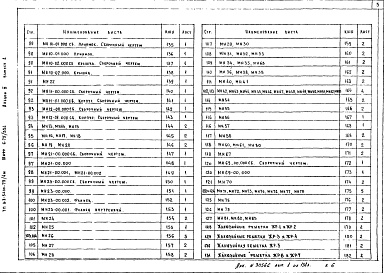 Состав альбома. Типовой проект А-II-5400-79/4МАльбом 3 Выпуск 1 Арматурные изделия и закладные детали монолитных конструкций