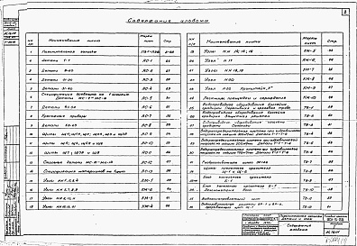 Состав альбома. Типовой проект 901-6-29Альбом 1 Пояснительная записка, детали и узлы