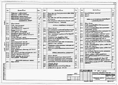 Состав альбома. Типовой проект 812-1-60.85Альбом 1 Общая пояснительная записка. Технология производства. Архитектурные решения. Конструкции железобетонные. Конструкции металлические. Электроснабжение, электроосвещение и электрооборудование. Связь и сигнализация. Автоматизация технологии производс