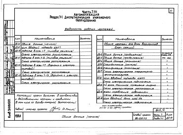 Состав альбома. Типовой проект 96-037/2Альбом 2 Часть 1 Архитектурно-строительные чертежи выше отм.0.000. Часть 2 Отопление и вентиляция выше отм.0.000 Раздел 2-1 Отопление чугунными радиаторами М-140-АО Раздел 2-3 Отопление конвекторами &quot;Комфорт&quot; Часть 3 Водоснабжение и канализация 