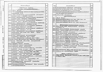 Состав альбома. Типовой проект 901-3-206.85Альбом 3 Электрическая часть. Связь и сигнализация