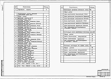 Состав альбома. Типовой проект 409-14-67.88Альбом 5  Автоматизация сантехнических систем