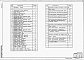 Состав фльбома. Типовой проект 409-14-67.88Альбом 5  Автоматизация сантехнических систем