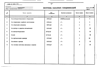 Состав альбома. Типовой проект 406-9-234Альбом 5 Заказные спецификации