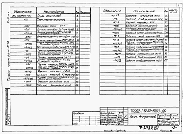 Состав альбома. Типовой проект 902-1-82.83Альбом 5 Подземная часть. Изделия   