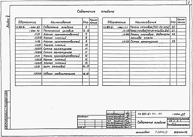 Состав альбома. Типовой проект 901-6-94с.86Альбом 5 Строительные изделия