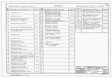 Состав альбома. Типовой проект 902-1-7Альбом 2 Архитектурно-строительная часть. Глубина заложения подводящего коллектора 5 м (при отсутствии грунтовых вод)