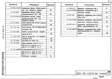Состав альбома. Типовой проект 274-30-124м.86Альбом 4 Изделия железобетонные, металлические