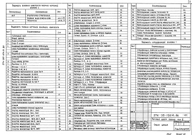 Состав альбома. Типовой проект 274-30-124м.86Альбом 1 Архитектурно-строительные решения выше отм.0.000 и технология