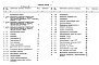 Состав фльбома. Типовой проект 709-4-15.89Альбом 5 Сметы