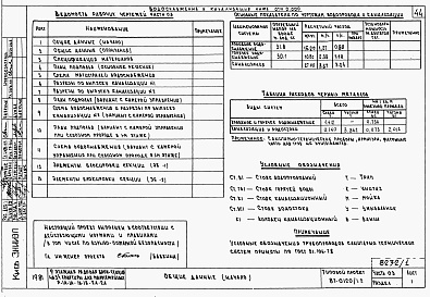 Состав альбома. Типовой проект 87-0120/1.2Части 01.85, 02, 03 Архитектурно-строительные чертежи, отопление и вентиляция, водоснабжение и канализация ниже отм. 0.000