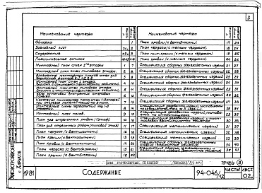 Состав альбома. Типовой проект 94-046/1.2Альбом 5 Часть 1 Архитектурно-строительные чертежи выше отм.0.000. Часть 2.86 Отопление и вентиляция Раздел 2-1.86 С радиаторами и конвекторами. Часть 3.86 Водопровод и канализация. Часть 4 Газопровод. Часть 5.86 Электрооборудование ниже и выше отм.0.000.