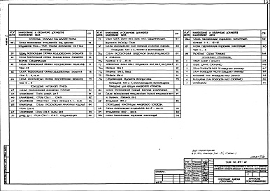 Состав альбома. Типовой проект 708-51.89Альбом 2 Архитектурные решения. Конструкции железобетонные.Организация строительства