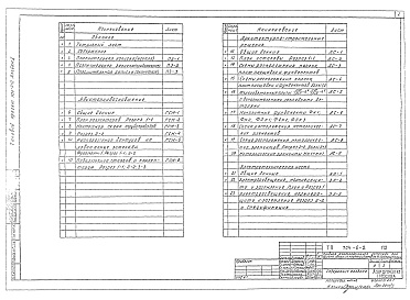 Состав альбома. Типовой проект 704-6-2Альбом 1 Пояснительная записка, авиатопливоснабжение, архитектурно-строительные решения, электротехническая часть 
