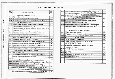 Состав альбома. Типовой проект 901-3-206.85Альбом 1Технологическая, санитарно-техническая часть и нестандартизированное оборудование      