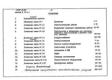 Состав альбома. Типовой проект 254-9-83Альбом 3.84 Сметы