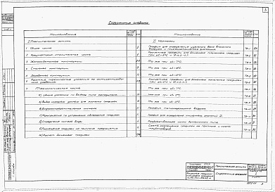 Состав альбома. Типовой проект 901-6-14Альбом 2 Технологическая и архитектурно-строительная части