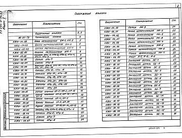 Состав альбома. Типовой проект 294-8-34.92Альбом 5 Строительные изделия     