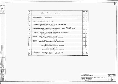 Состав альбома. Типовой проект 902-2-215Альбом 2 Сборные железобетонные элементы