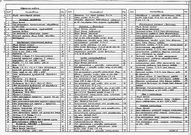 Состав альбома. Типовой проект 409-15-106.87Альбом 1  Общая пояснительная записка. Технология производства. Архитектурно-строительные решения. Внутренние водопровод и канализация. Отопление и вентиляция. Силовое электрооборудование. Автоматизация отопления и вентиляции. Связь и сигнализация. Пожарн