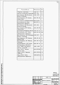 Состав альбома. Типовой проект 409-28-52.89Альбом 9  Задание заводу-изготовителю на НКУ. Части 1, 2.    
