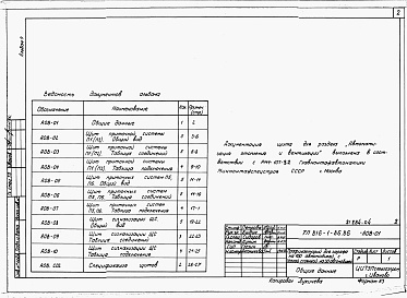 Состав альбома. Типовой проект 816-1-86.86Альбом 4 Задание заводу на изготовление щитов