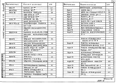 Состав альбома. Типовой проект 261-10-5.85Альбом 7 Изделия заводского изготовления